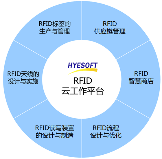 RFID system helps China Apparel Holdings Co., Ltd. realize intelligent management