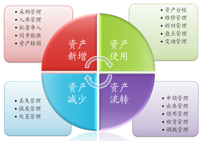 RFID bank fixed asset management gives different safety and efficiency