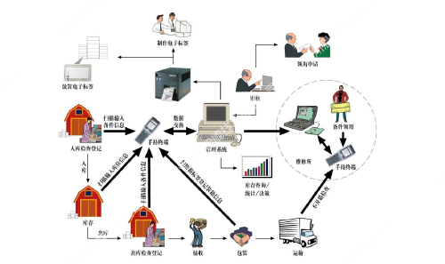 RFID reader successfully applied to Hisense Hitachi air conditioner assembly line