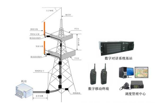 RFID system antenna monitoring radio