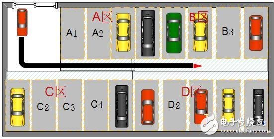 Design case of intelligent parking management navigation system