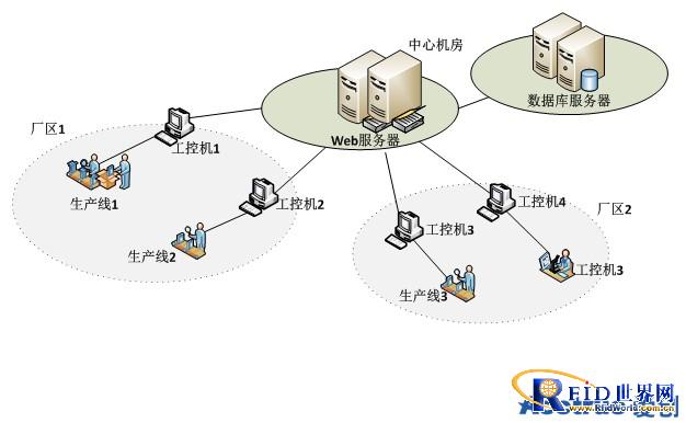 Aichuang's coding system boosts the electronic supervision of Zhongyi Pharmaceutical's pharmaceuticals