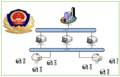 Internet of Things: New Application of Hangzhou Community Security System