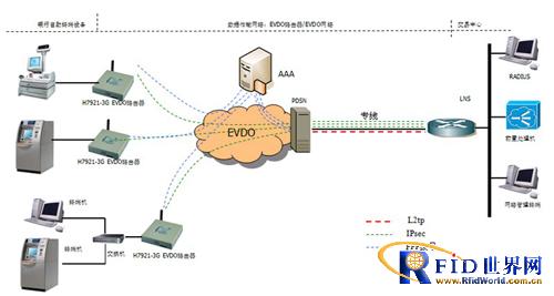 Hongdian wireless router was successfully applied to bank ATM self-service terminal project