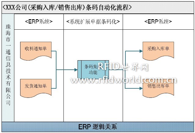 Barcode technology integration application case of a company limited by shares in Zhuhai
