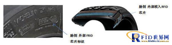 Michelin RFID tires help 2014 Formula E
