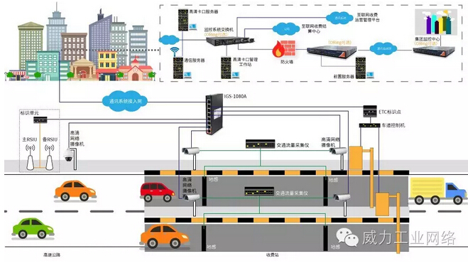 Application of ORing switch in 5.8GHz free-flow marking point lane system of expressway