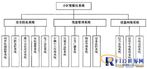 Design case of electronic patrol system in Xiamen Lvyuan Community