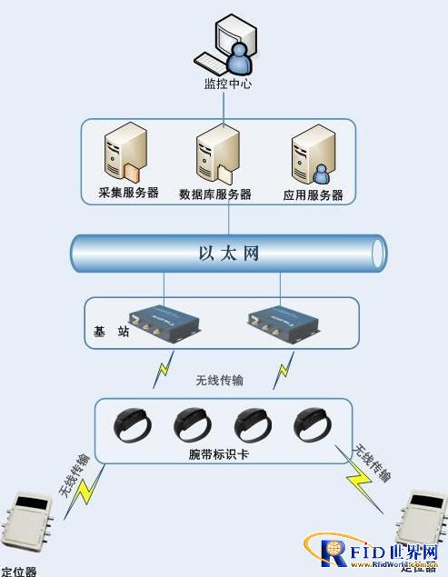 RFID helps prison informatization construction