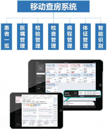 SMI assists Beijing 302 Hospital to realize the informatization of mobile ward rounds