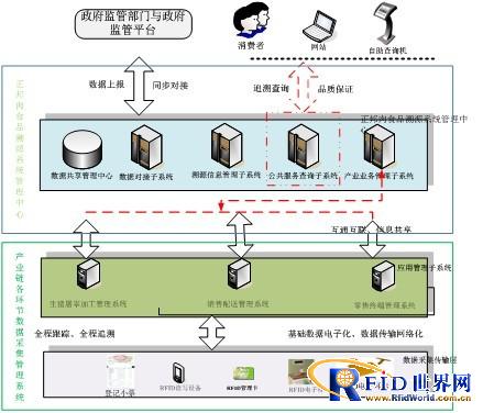 Successful case of Zhengbang Group's "Live Pig Food Traceability System"