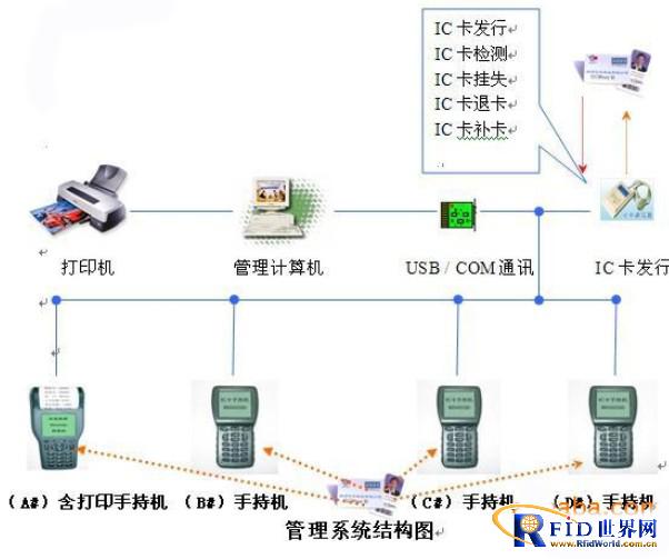 Earthwork engineering transportation handheld POS machine counting/counting software management system application case