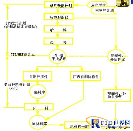 Application case of Langfeng barcode in FAW car production process management