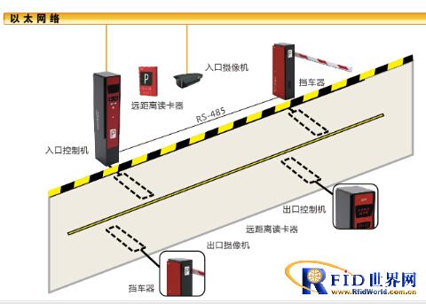 Case Analysis of Cube "Shanghai World Expo Park" Parking Guidance