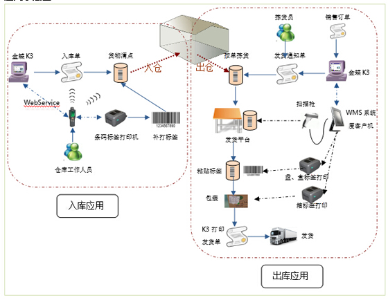 Taiheyuan Warehouse Management Application