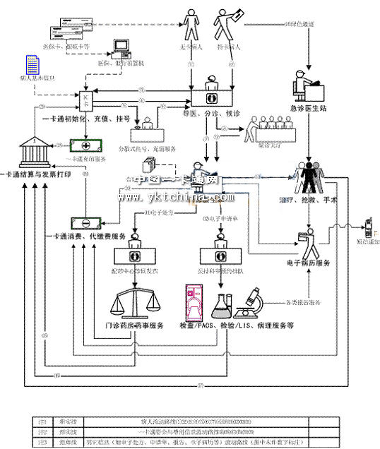 Dongguan Renkang Hospital Medical IC Card Management System Engineering Case