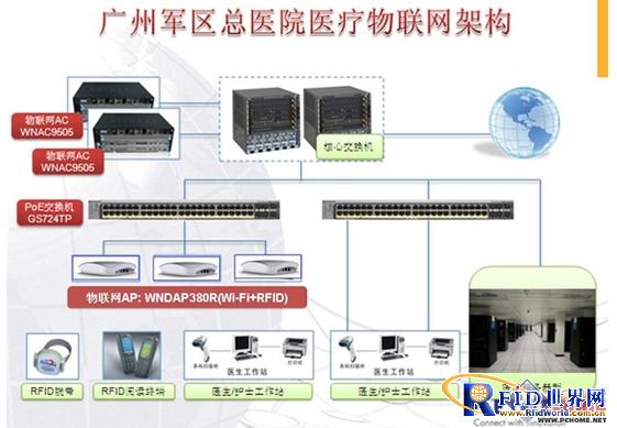 NETGEAR helps Guangzhou Military Region General Hospital realize medical Internet of Things