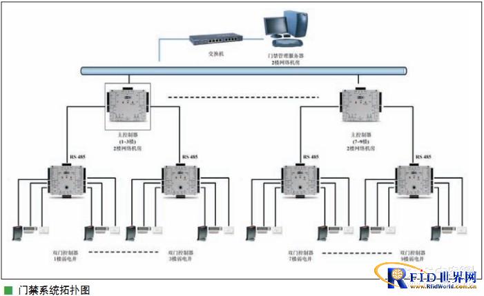 HID Access Control System Engineering Case of the First Affiliated Hospital of Jinan University