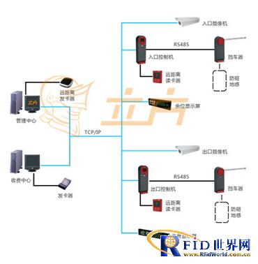 Technical Analysis of Parking Guidance of Cube Chongqing Outlets Project