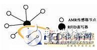 Design of RFID Extensible AMR Parking Space Detection System Based on WiFi