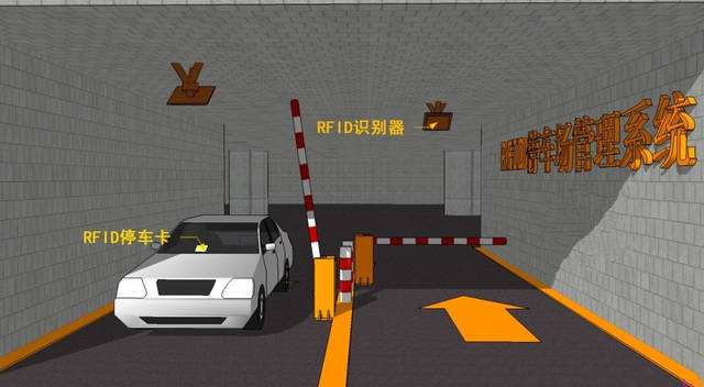 RFID technology allows parking lots to build intelligent platform management and control