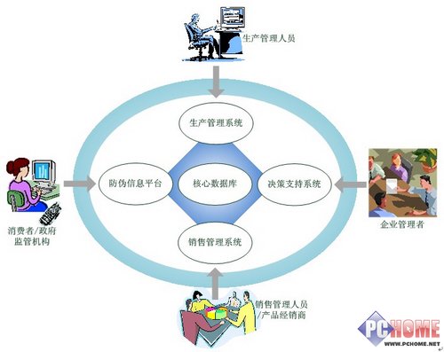 RFID technology market outlook and detailed explanation of its application in packaging anti-counterfeiting