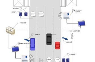 Gabriel’s RFID products are successfully applied to the army vehicle management system