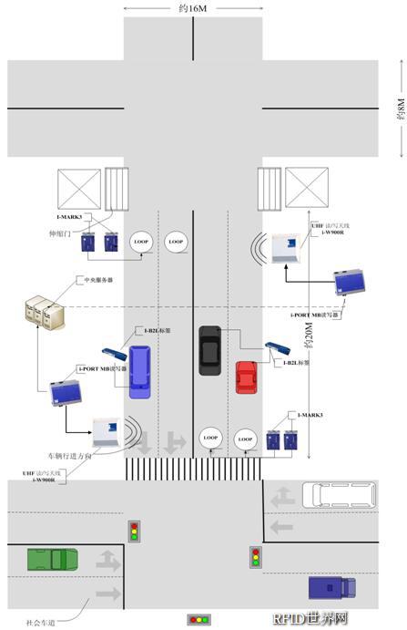 Gabriel's RFID products are successfully applied to the army vehicle management system