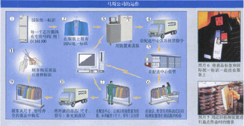 RFID technology is applied to Mas men's clothing