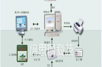 Scenic area smart ticket system