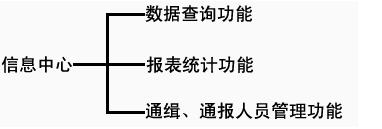 Hua Hong's application of non-contact IC card in Guangzhou Temporary Residence Permit Project