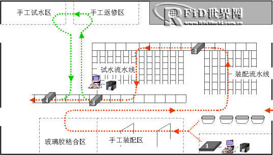 Introduction to the pilot application of RFID on the Apollo production line