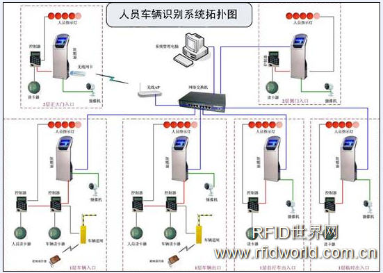 Personnel and Vehicle Management System of Taizhou City Government Building