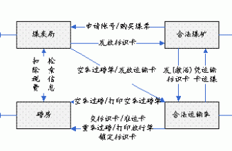 Dowell and Korea 3D Corporation jointly developed a mineral transport vehicle management system