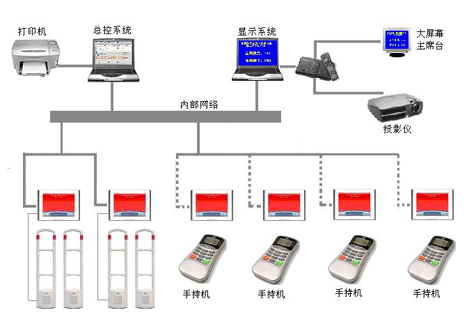Shangcheng Technology successfully implemented the National People's Congress Conference System