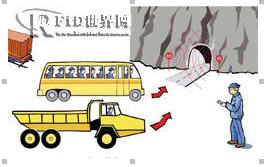 Chilean copper mine uses RFID system to track miners and carts