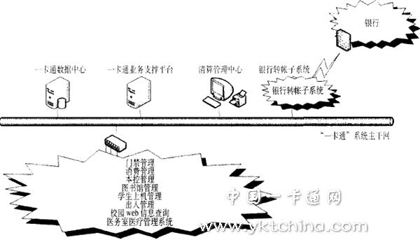 Case introduction of a large-scale campus all-in-one card system — A note on the all-in-one card system project of Ningbo Institute of Technology