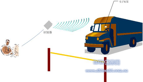 Fiberhome-RFID vehicle automatic weighing system for power industry