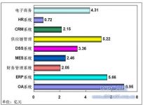 Tobacco enterprise RFID supply chain management system technology application program-manufacturing application