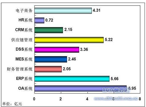 Tobacco enterprise RFID supply chain management system technology application program-manufacturing application