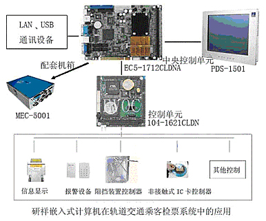 EVOC technology in the subway automatic fare collection system application