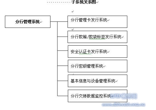 Bank treasury management and financial cash box circulation security authentication system technology application solution