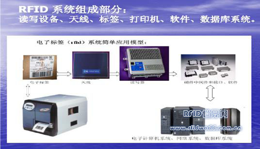 基于rfid技术的纺织服装鞋业拣货装箱储运、配送交接点数、店面销售及服装出租、洗衣管理系统方案
