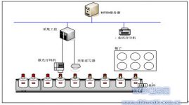 Application of RFID technology in anti-counterfeiting of Wuliangye liquor