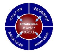 IntelaTrac® mobile operating system-the preferred choice of petrochemical giants