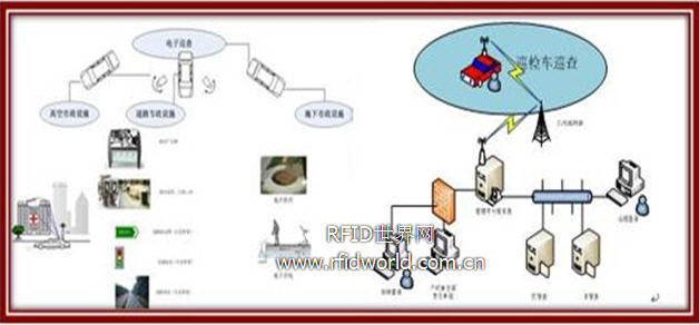 Futianda successfully launched a fully RFID-managed municipal facility digital management system