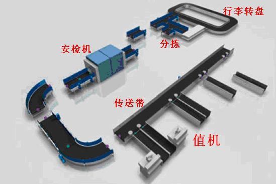 The latest step in using UHF RFID technology on airport luggage!
