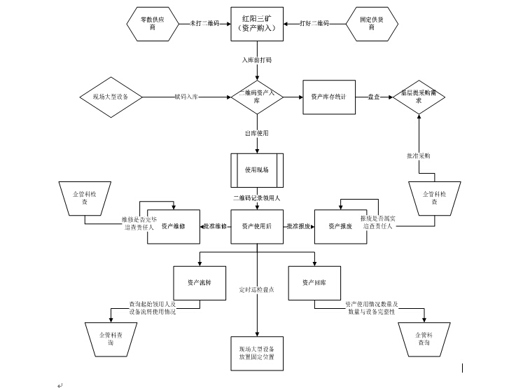 Application of Shenyang Coal Group Hongyang No. 3 Mine's Key Assets Identification and Tracking Management System