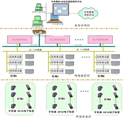 Sh-rw hospital patient intelligent management system application case