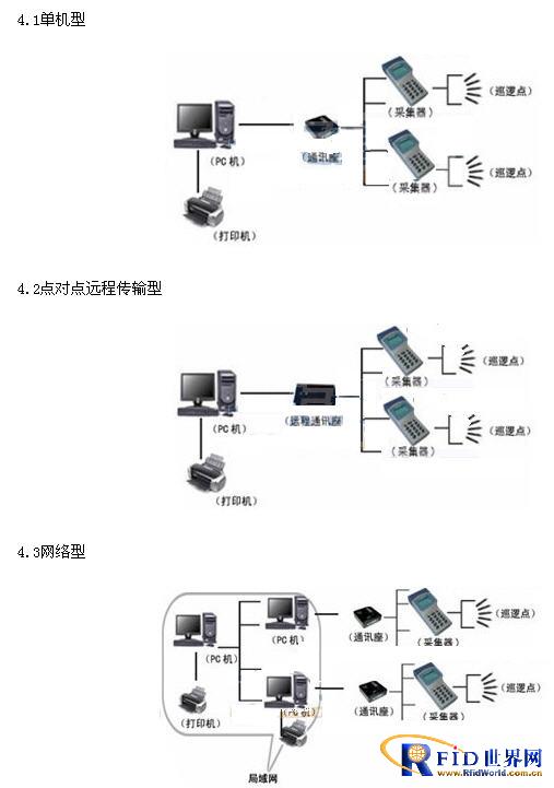 Capital Oriental Plaza Intelligent Patrol Management System Application Case